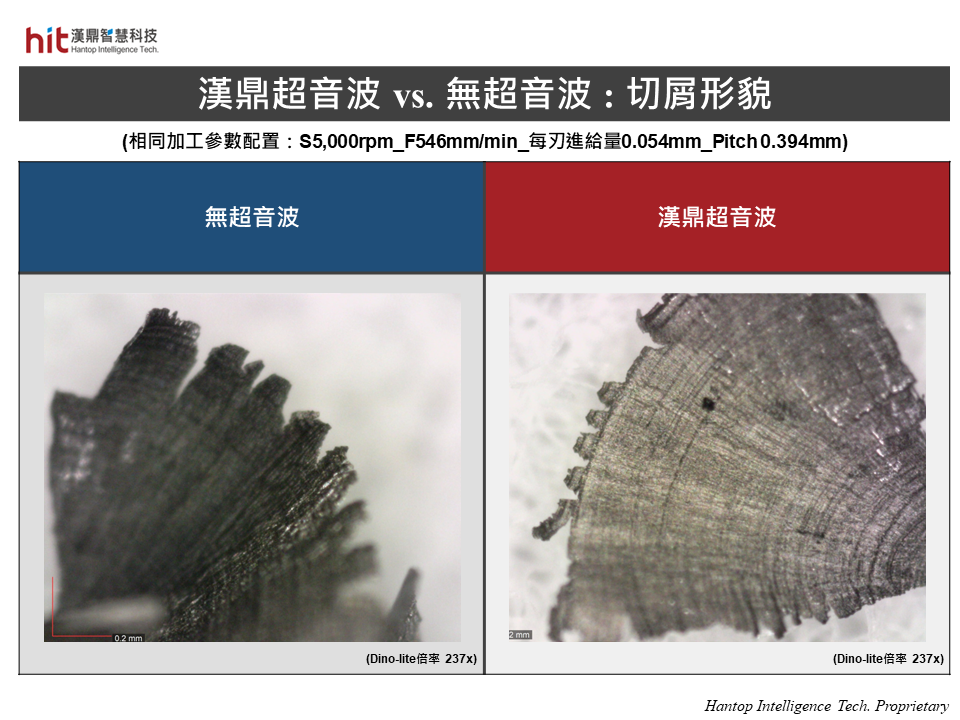 漢鼎超音波輔助加工模組應用於鎳基合金Inconel 718螺旋口袋銑削加工, 提升冷卻效果, 切屑顏色較淺, 避免絕熱剪切現象